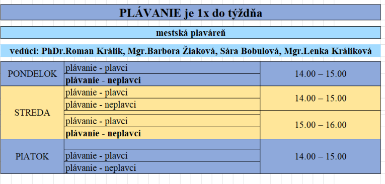 CVČ
