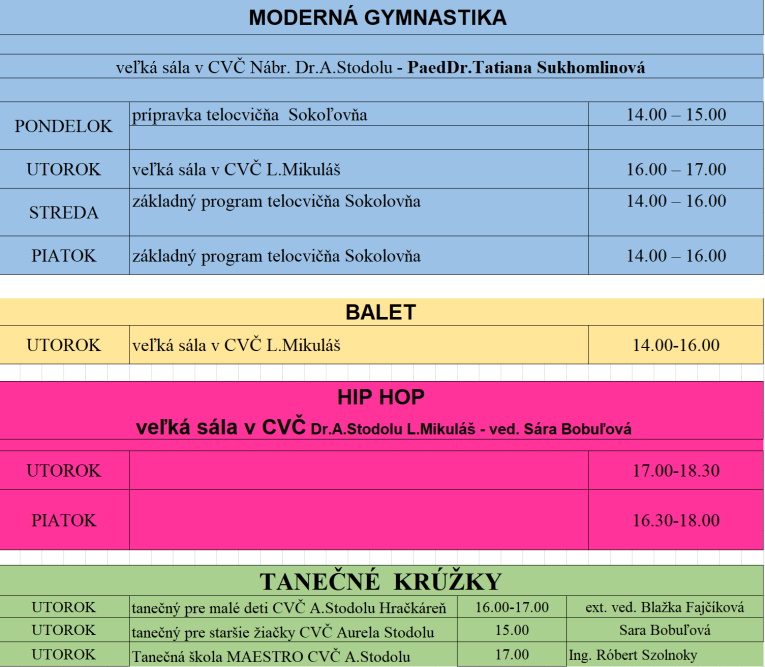 CVČ