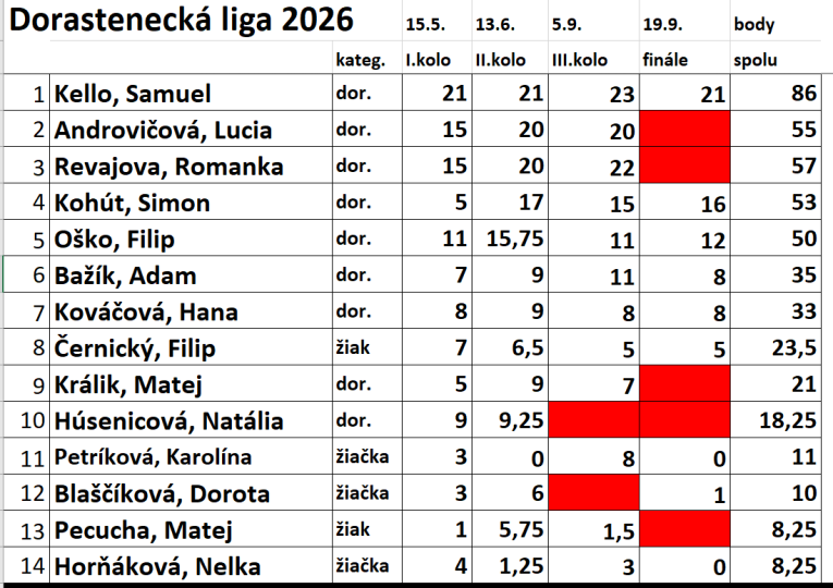 liga